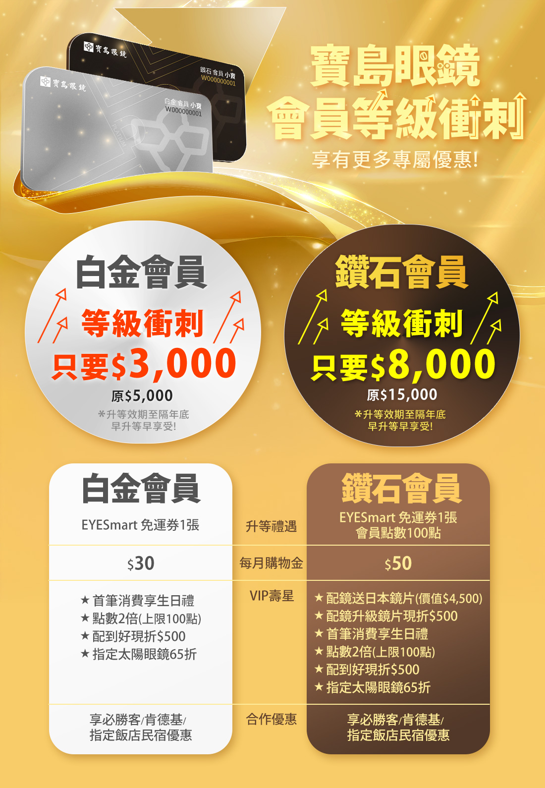 寶島眼鏡會員等級衝刺，享更多專屬優惠!